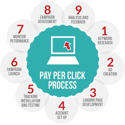 payperclick