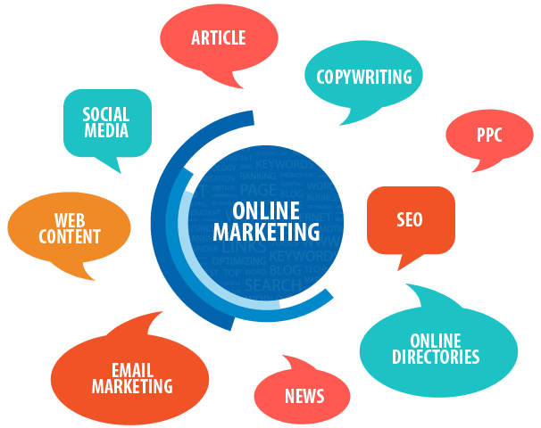marketing-online-la-gi-1