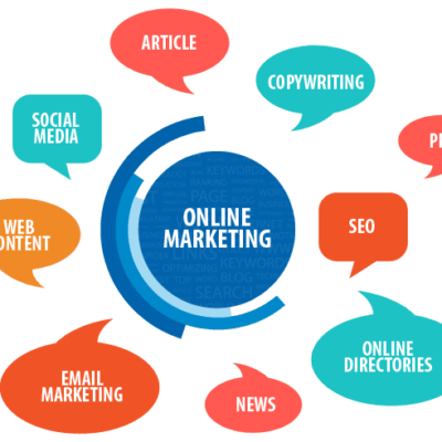 marketing-online-la-gi-1