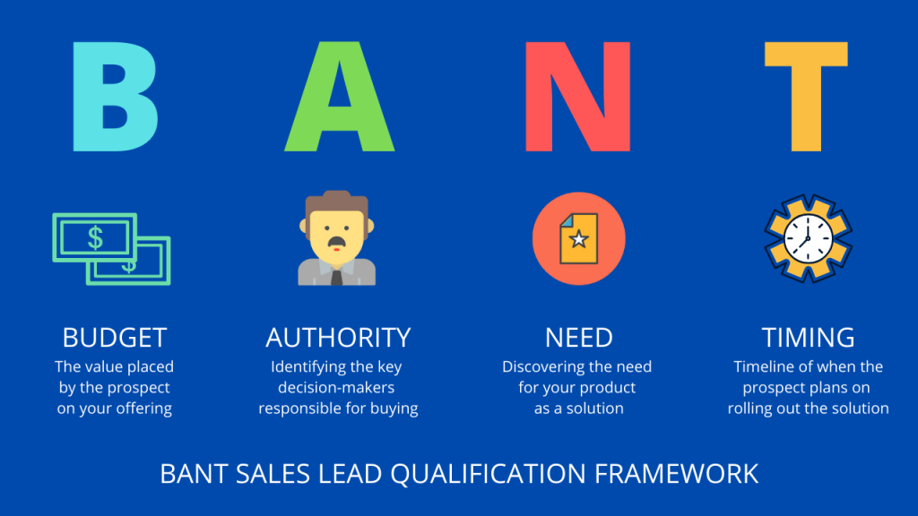 BANT model