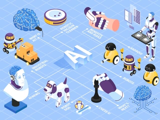 Artificial Intelligence Isometric Flowchart