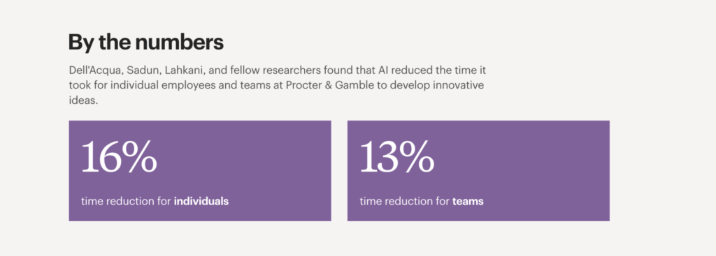Screenshot 20251125 at 111348 AM Psycray Data from Harvard Business School found that AI reduced time spent working by 16 for individuals and 13 for teams